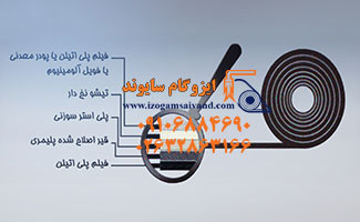 معرفی لایه های ایزوگام